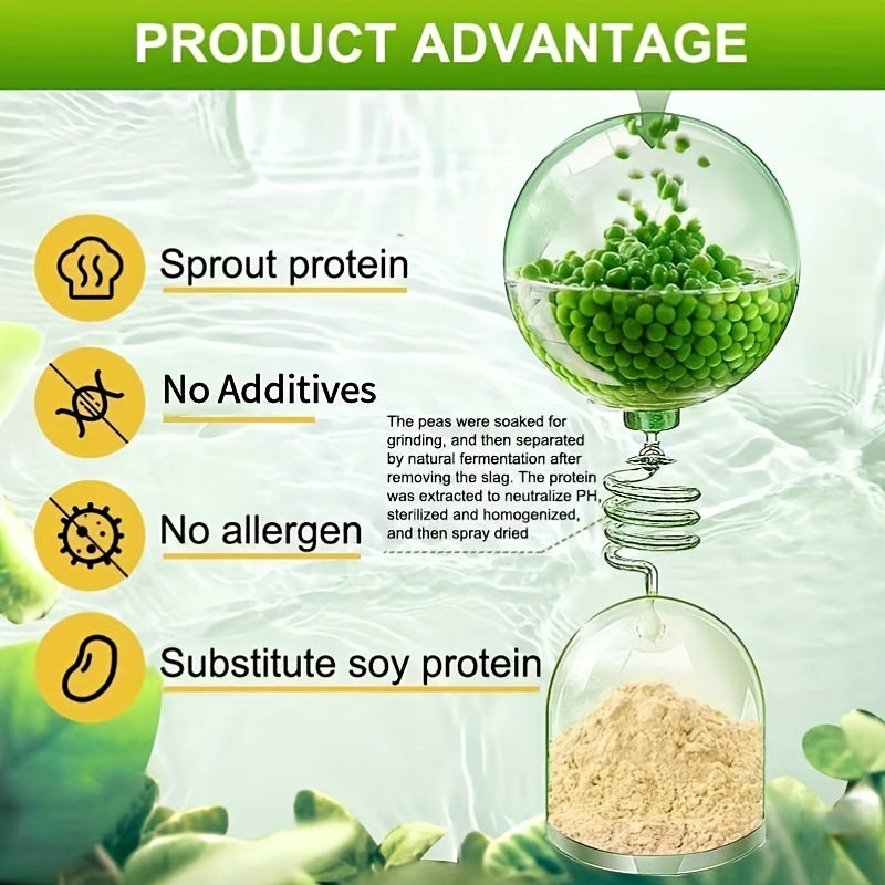 Organic Pea Protein Powder, 2lb – Unflavored Plant-Based Protein – Sugar-Free, Lactose-Free