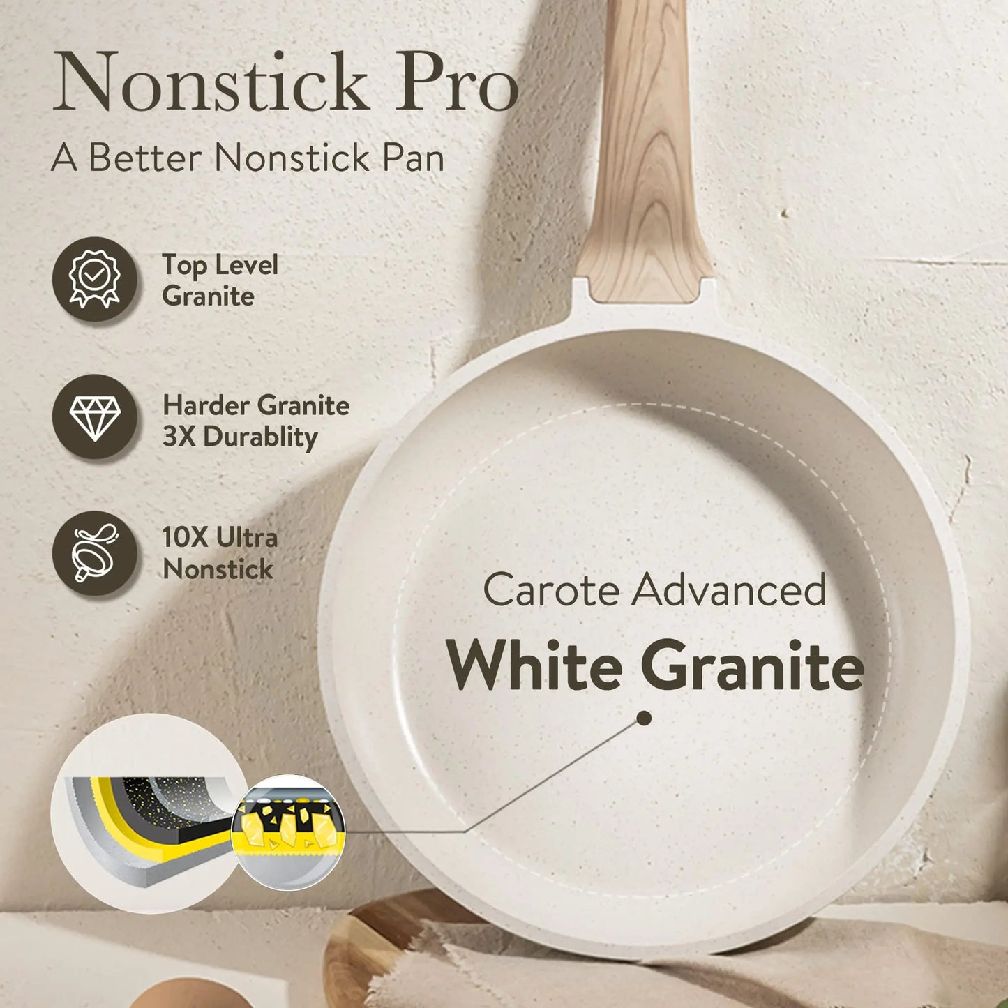 7-Piece Nonstick Granite Cookware Set – Induction Compatible Pots and Pans with Wooden Handles & Glass Lids, Cream White