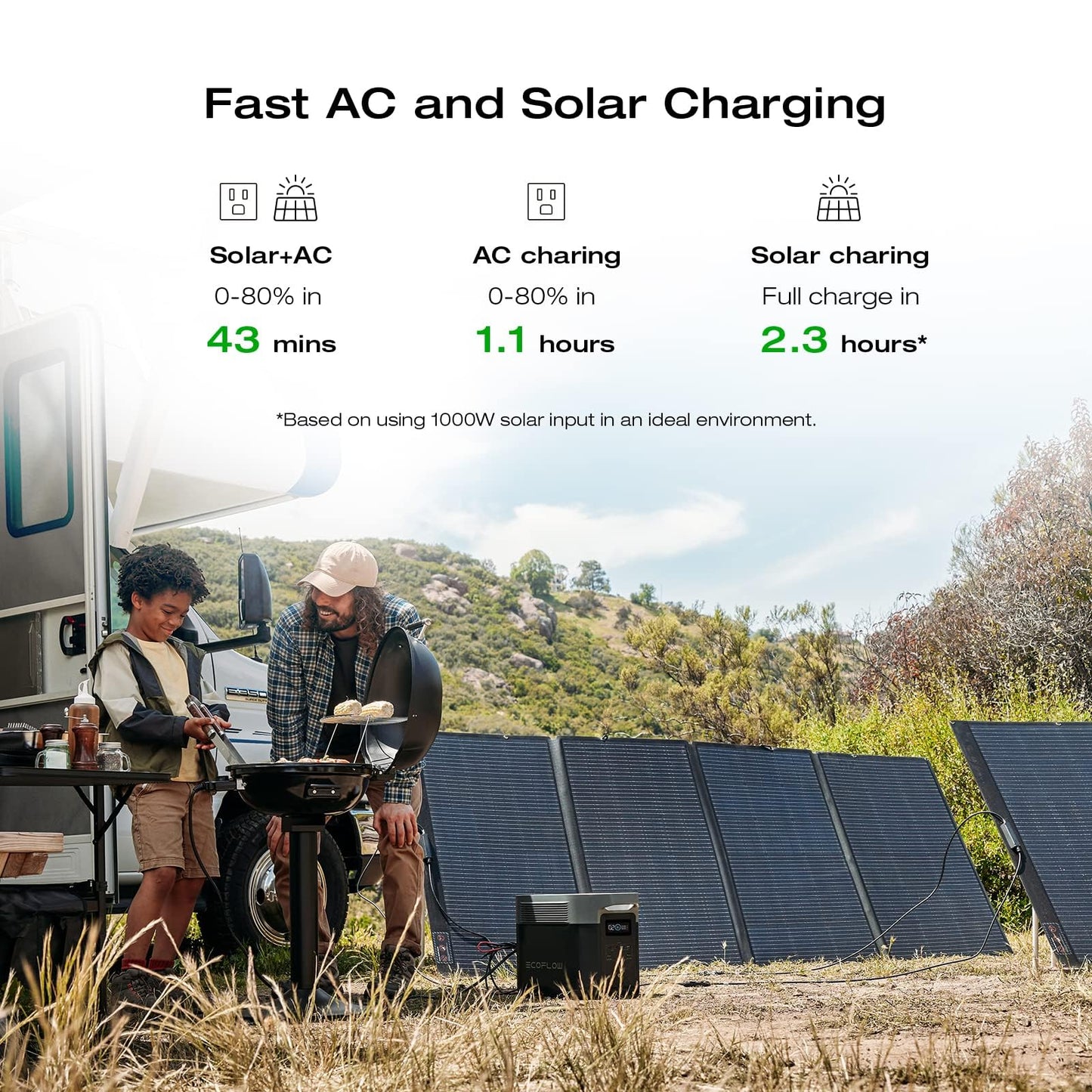 EcoFlow DELTA 2 Max 1900Wh Portable Power Station | 2400W AC Output (3400W with X-BOOST) | Solar Power Bank & Fast Recharge for Home Backup, RVs & Outdoors